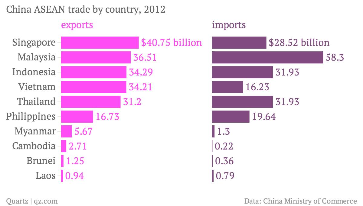 旺季到来之前进口PP真的“压力山大”‘太阳成集团tyc’(图2) 太阳成集团tyc